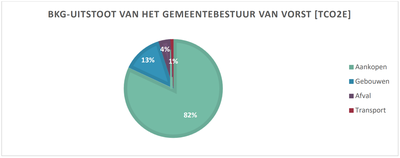 Emissions admin-NL