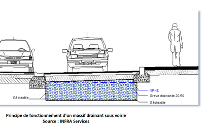 eau   massif drainant